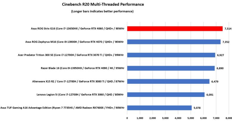ⓒDominic Bayley / IDG