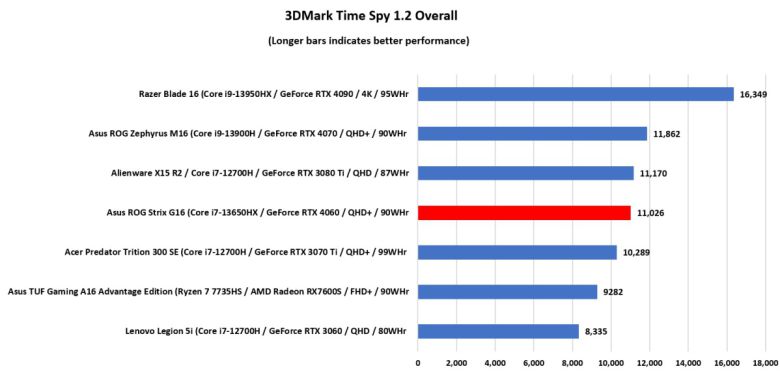 ⓒDominic Bayley / IDG