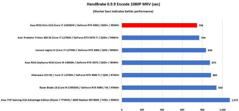 ⓒDominic Bayley / IDG