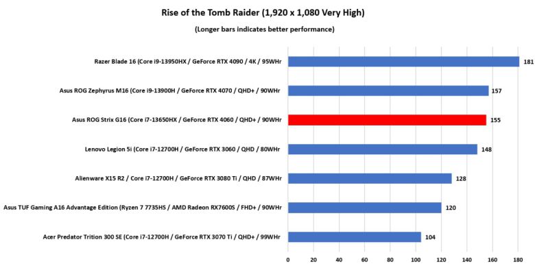 ⓒDominic Bayley / IDG