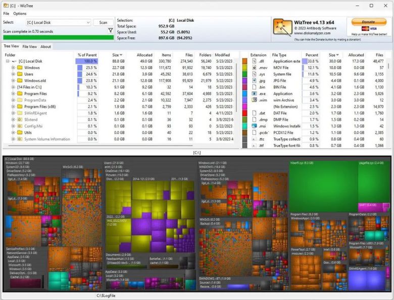 <화면 8> 위즈트리는 디스크를 트리맵 다이어그램으로 보여준다. 여기서 네모의 크기는 각 파일과 폴더가 다른 파일, 폴더보다 얼마나 큰지를 의미한다. ⓒ Ed Tittel/IDG