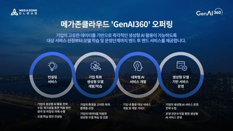 메가존클라우드 GenAI360 서비스 소개 ⓒ메가존클라우드