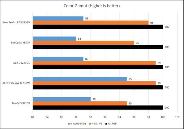 색 영역 비교 예 ⓒ Foundry
