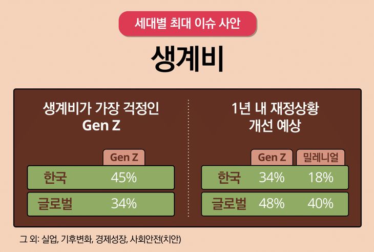 ⓒ 한국 딜로이트 그룹