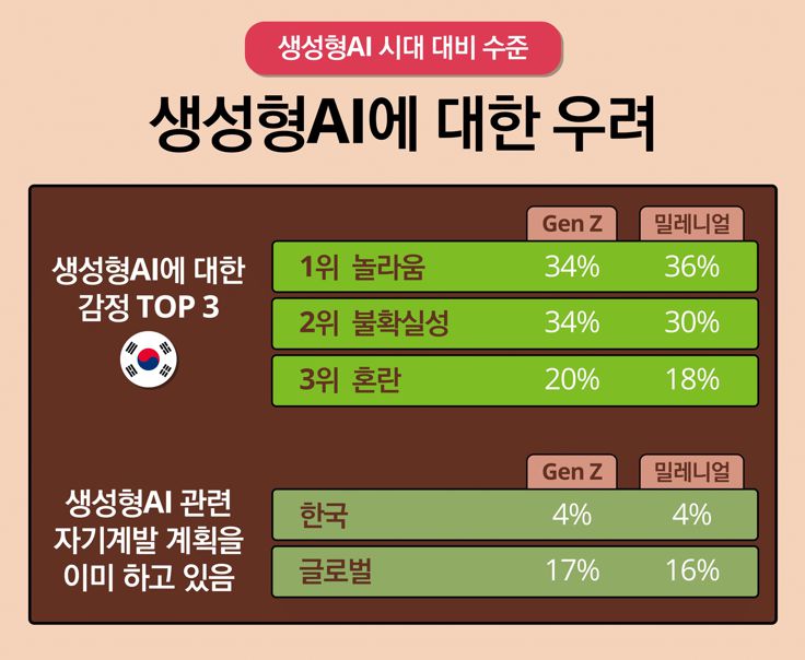 ⓒ 한국 딜로이트 그룹