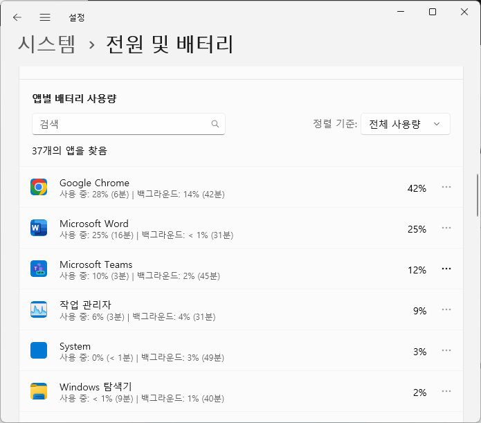 노트북의 "앱별 배터리 사용량" 목록은 매우 유용한 정보이다. ⓒ ITWorld