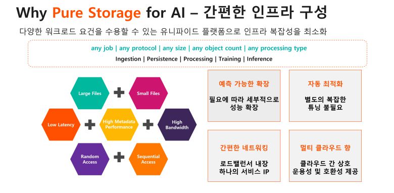 유니파이드 플랫폼으로 인프라 복잡성을 최소화하는 퓨어스토리지 솔루션