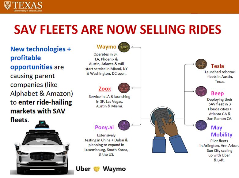 미국에서 공유 자율주행차가 현재 운영 중인 지역University of Texas at Austin/Kara Kockelman