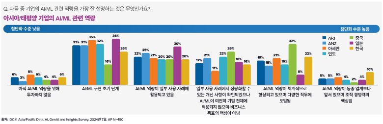 IDC InfoBrief, sponsored by [sponsor name]