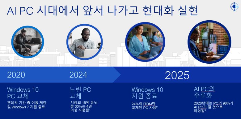 기업용 PC 교체의 주요 흐름