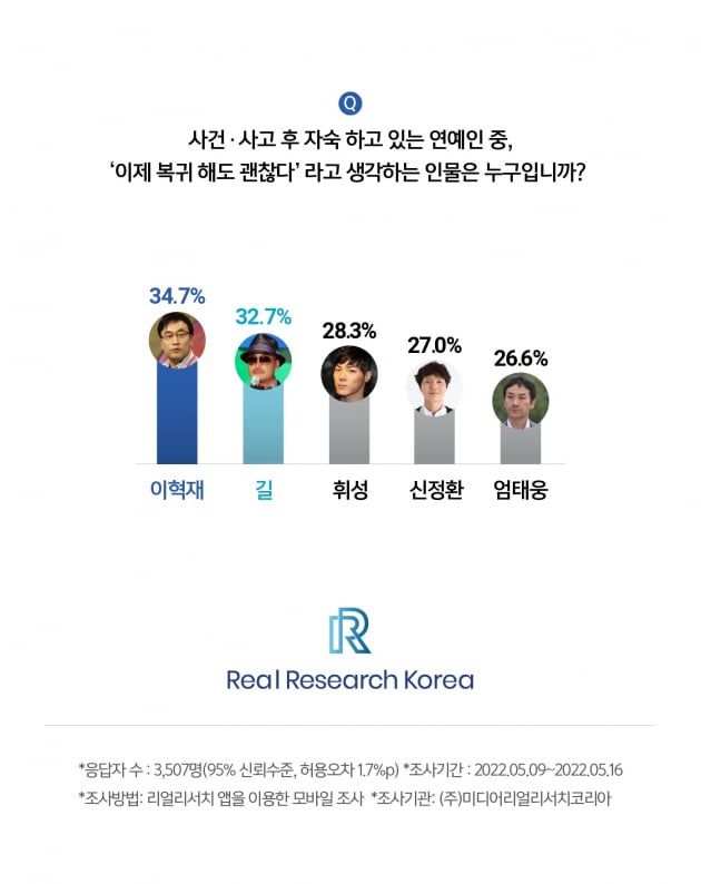 사진 제공=미디어리얼리서치코리아