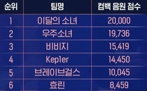 사진 = Mnet '퀸덤2' 방송 화면