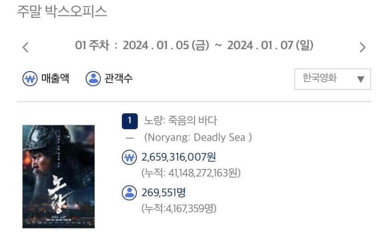 사진=영화관입장권 통합전산망 캡처