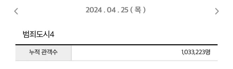 사진=영화관입장권 통합전산망 캡처