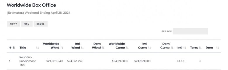 사진=컴스코어 캡처