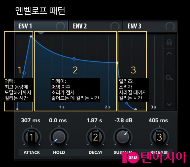 사진=가상악기 세럼(serum) 캡처 편집본