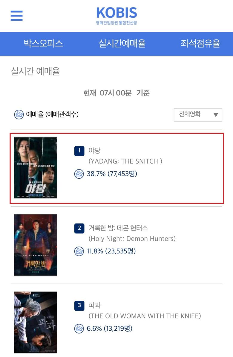 사진=영화관입장권 통합전산망 캡처