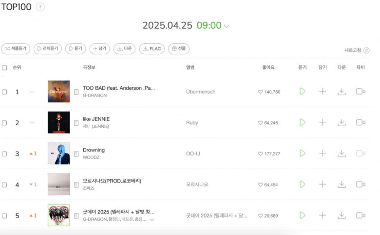 사진=멜론 TOP100 차트 캡처