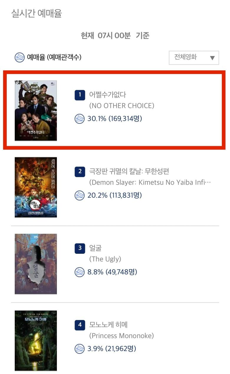 사진=영화진흥위원회 통합전산망 캡처
