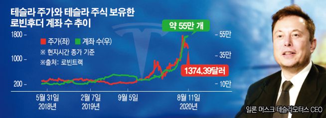 사진출처 AP뉴시스