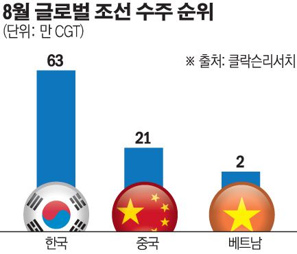 (그래픽=손미경 기자 sssmk@)