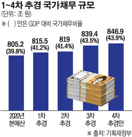 (그래픽=손미경 기자 sssmk@)