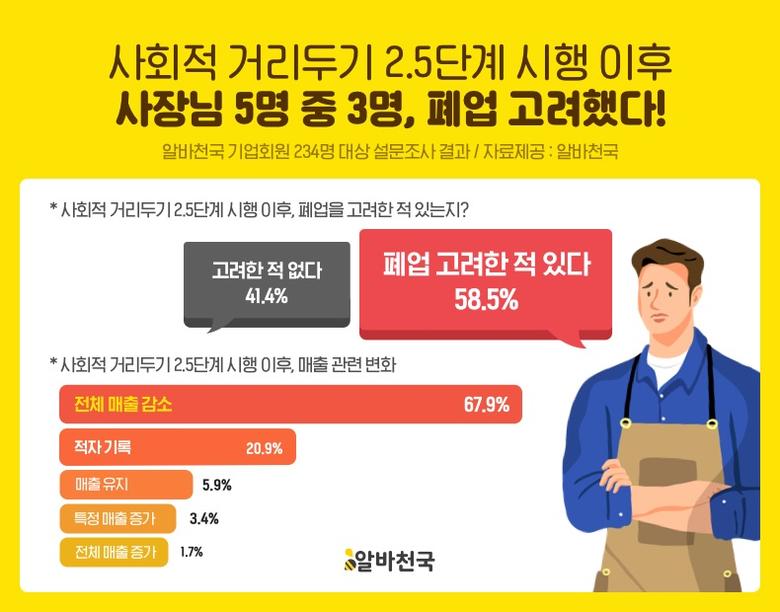 (사진제공=알바천국)