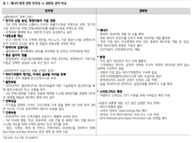 자료제공=하나금융투자