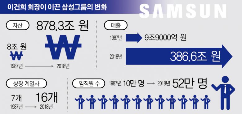 (그래픽=신미영 기자 win8226@)