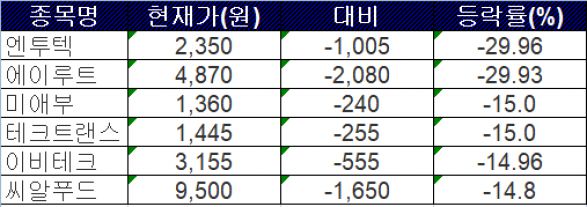 자료제공=한국거래소