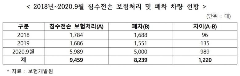 (송언석 의원실)