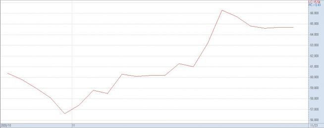 이건희 회장 별세후 삼성전자 주가 추이(자료제공=키움증권)