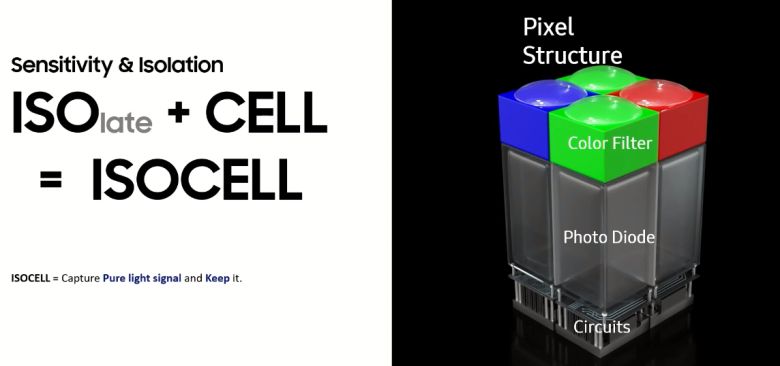 삼성전자 이미지센서 제품 '아이소셀'(사진출처=삼성전자 인베스터포럼)