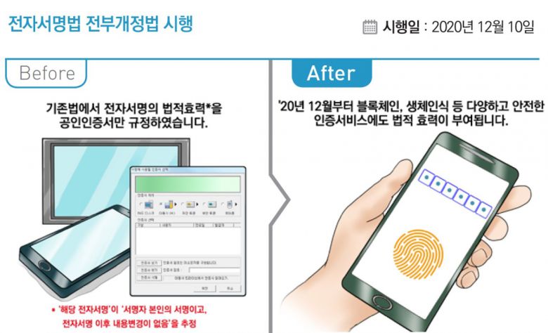 12월 10일부터 공인인증서가 폐지된다.(출처=기획재정부)