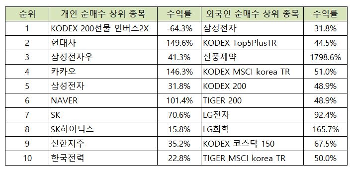 기간 : 3월 19일~10월 30일 (출처=한국거래소)