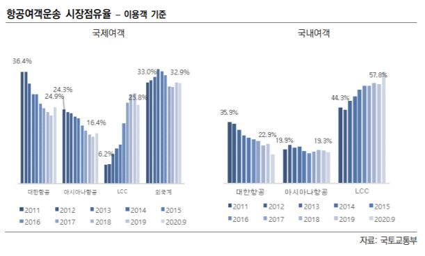 (한국신용평가)