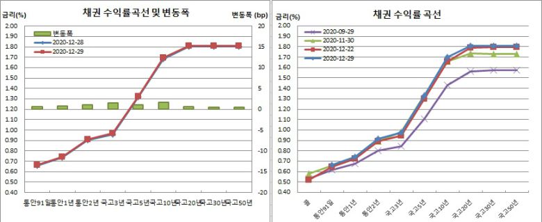 (금융투자협회)