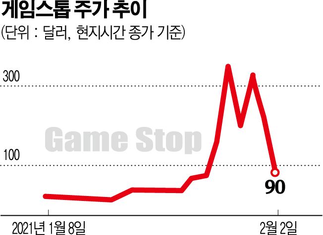 (그래픽=신미영 기자 win8226@)