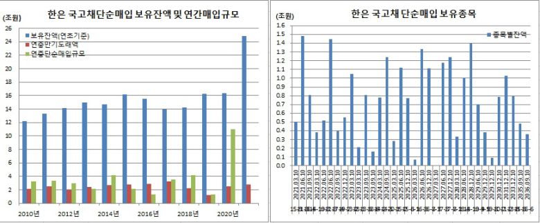 (한국은행, 이투데이 추정)