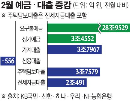 (그래픽=손미경 기자 sssmk@)