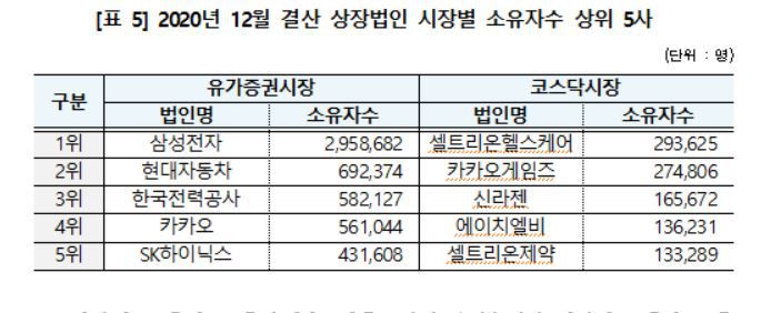 (자료제공=예탁결제원)