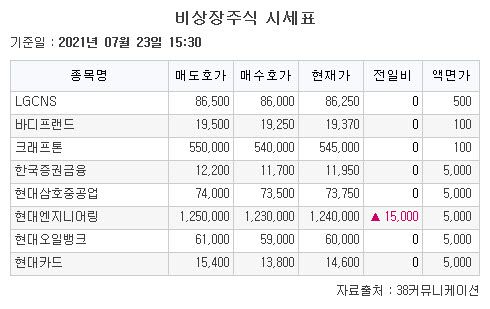 (자료출처: 38커뮤니케이션)