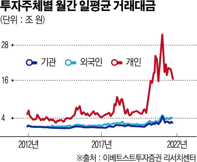 (그래픽=신미영 기자 win8226@)