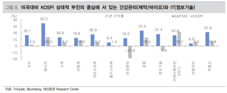제공 = 대신증권
