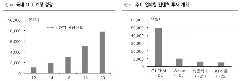 제공 = 흥국증권