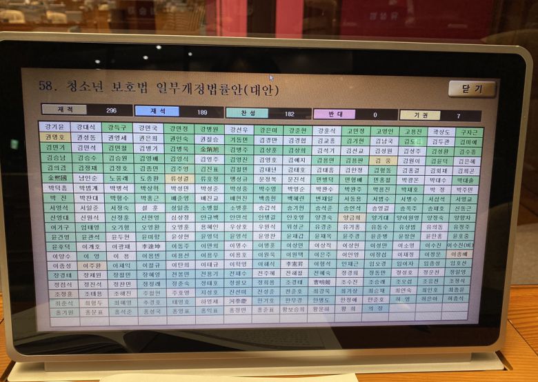 허은아 의원이 대표발의한 청소년보호법 일부개정법률안 본회의 통과 장면.