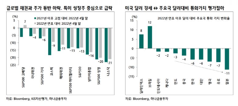출처=하나금융투자