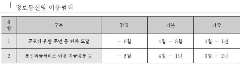 제119차 양형위원회 회의.
