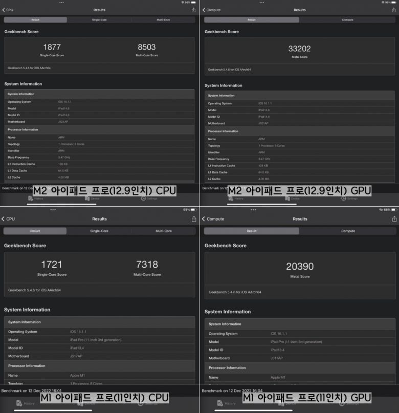 M1 아이패드 프로(11인치)와 M2 아이패드 프로(12.9인치)의 벤치마크 결과.