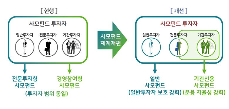 자료 출처=금융위원회